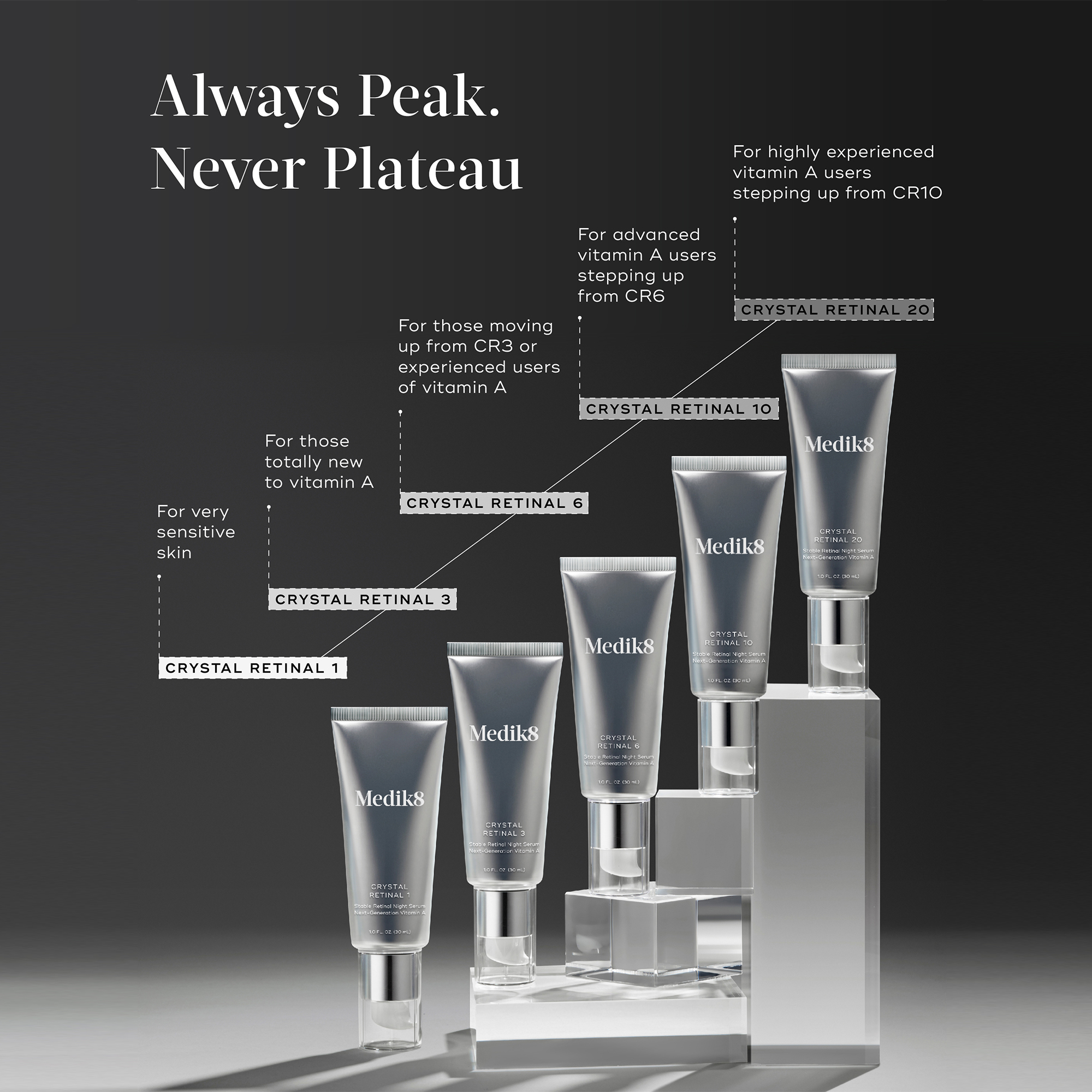 Medik8 USA | Beautiful Skin for Life | Crystal Retinal – Medik8-US